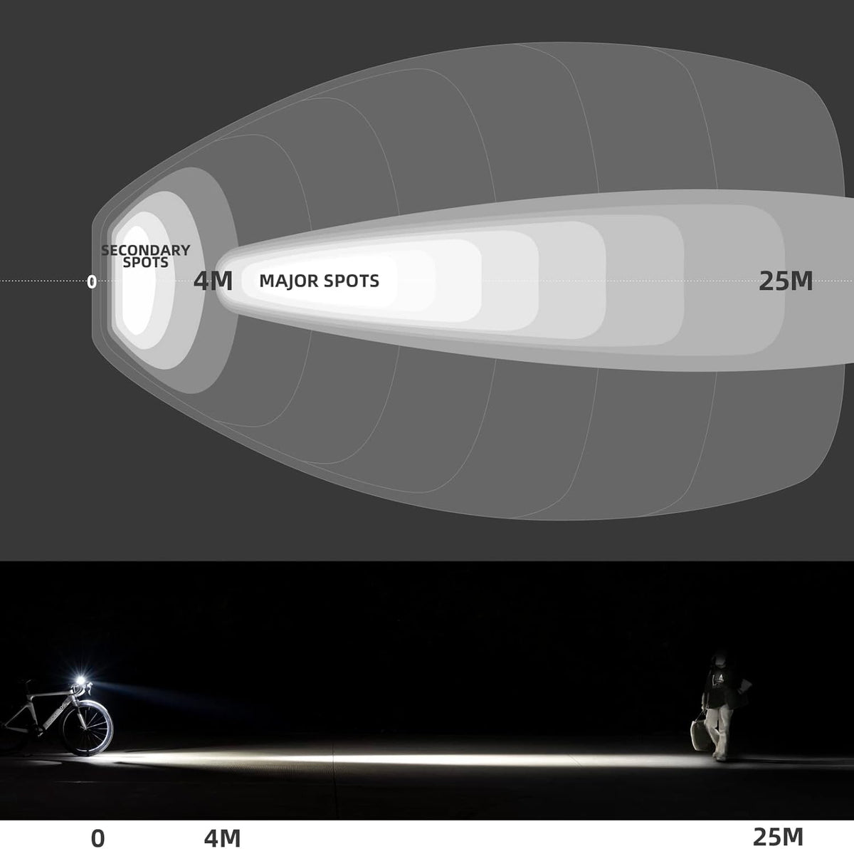 ROCKBROS RHL1000 Bike Headlight 1000 Lumens 4500 mAh IPX6 Waterproof - ROCKBROS