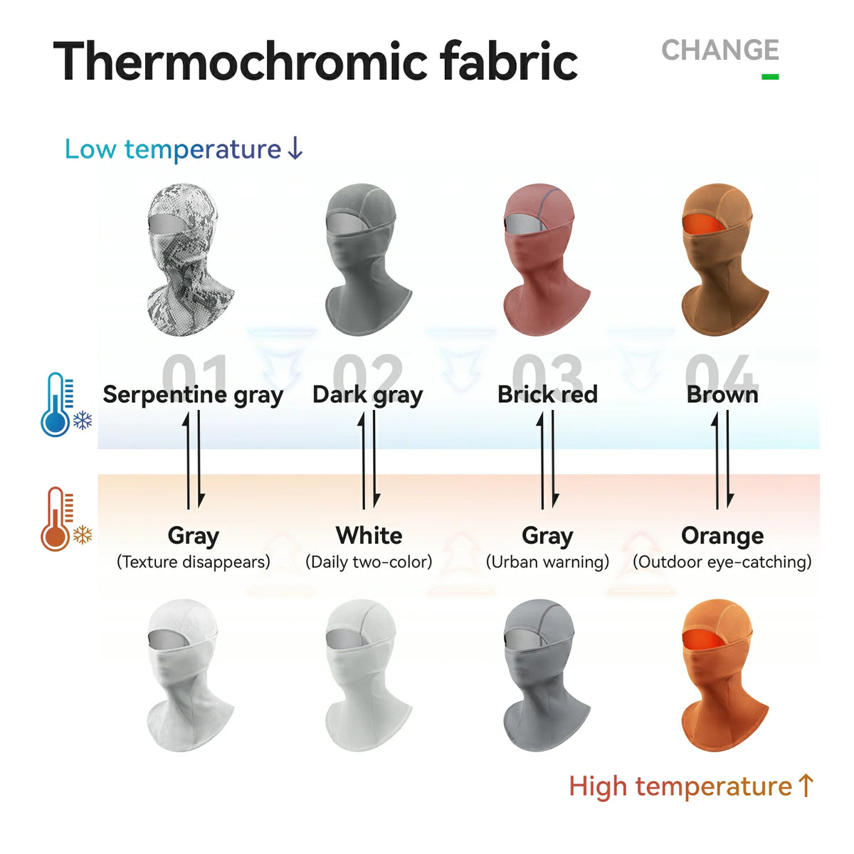 Balaclava polar termocromática transpirable e impermeable