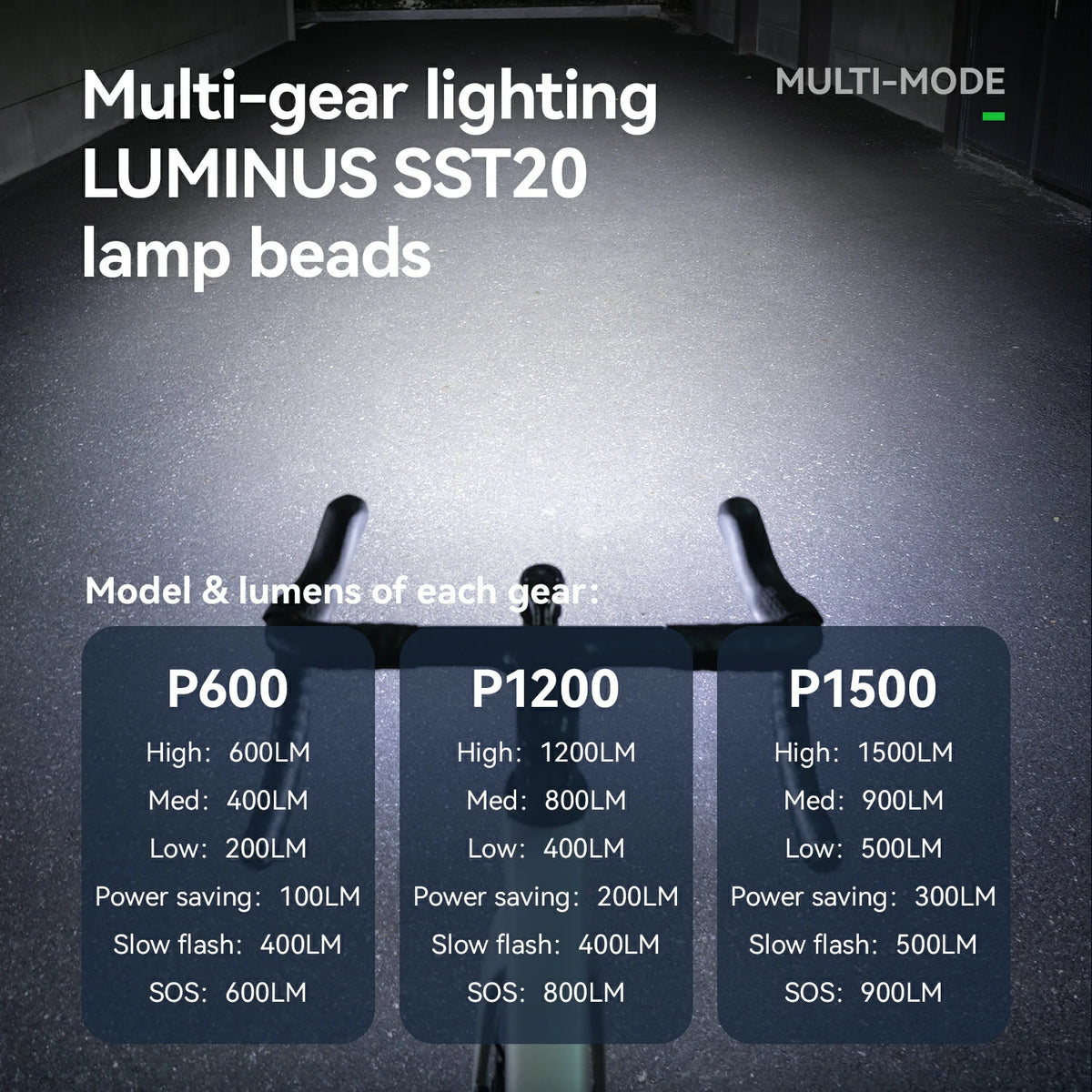 ROAD TO SKY Highlight 600/1200/1500lm usb-c
