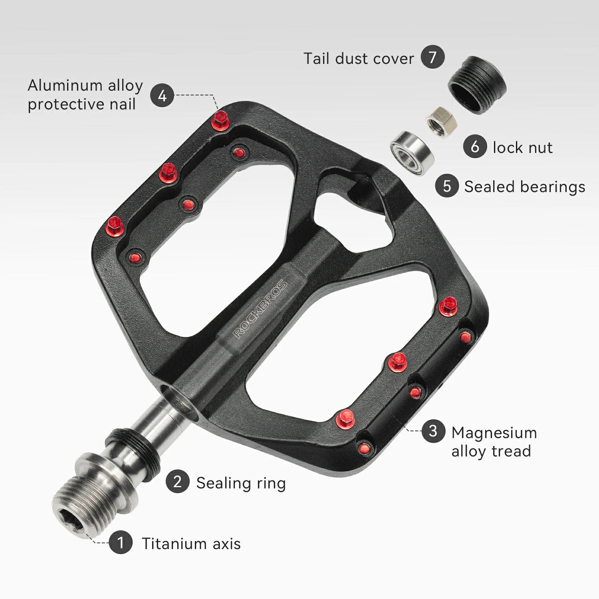 A bicycle pedal shown on a light gray background with numbered callouts and labels identifying parts such as the titanium axis, sealing ring, magnesium alloy tread, aluminum alloy protective nail, tail dust cover, lock nut, sealed bearings, and magnet. This is not a clean standalone product photo because the overlaid labels and exploded-style part references make it primarily explanatory, so subject_type is Instruction Diagram rather than Product/Packaging.