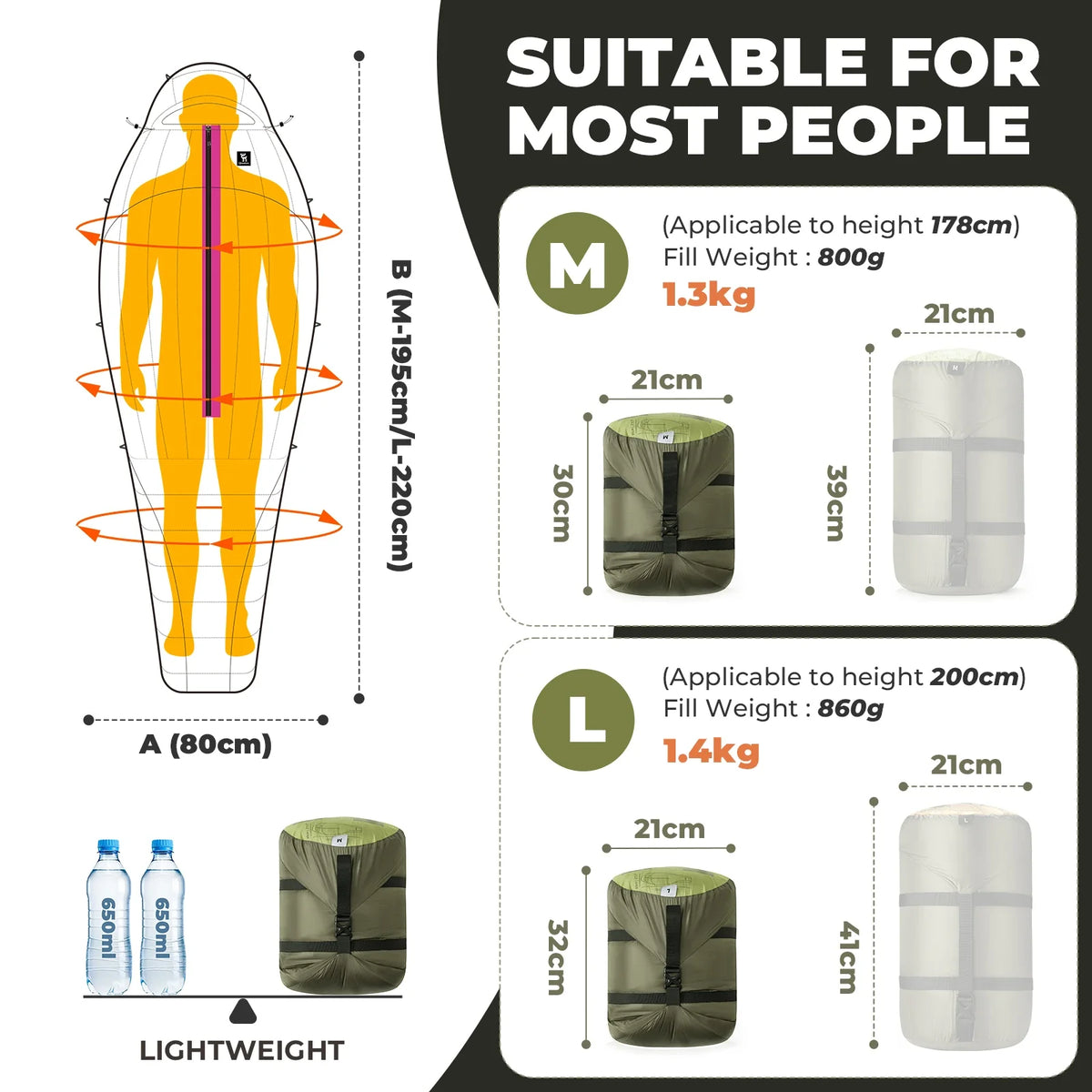 Measurement chart for sleeping bags showing size M, L, and height applicability.