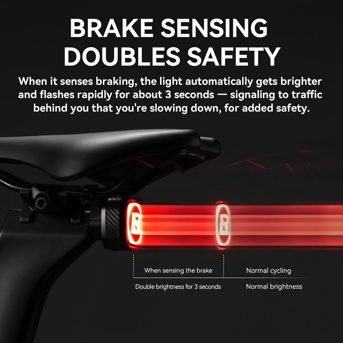smart brake sensing technology doubles safety by increasing brightness and flashing rapidly