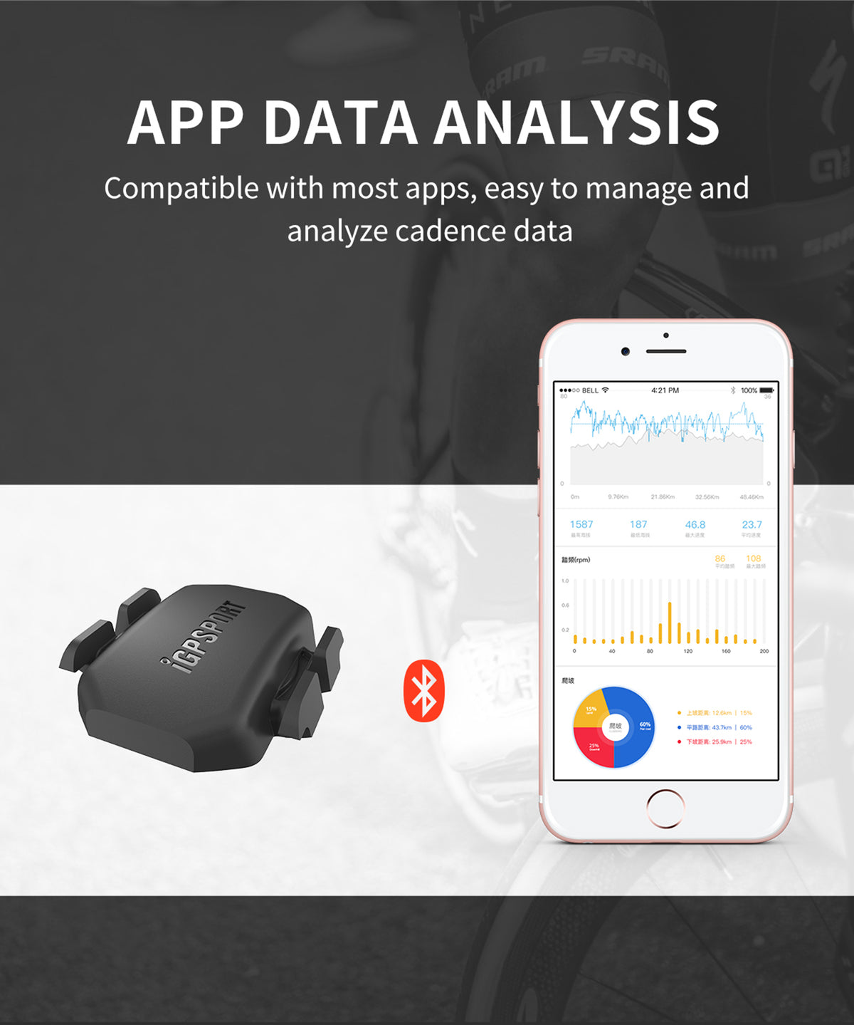 iGPSPORT Bike Speed & Cadence Sensor ANT+ Bluetooth 5.0 IPX7 Waterproof