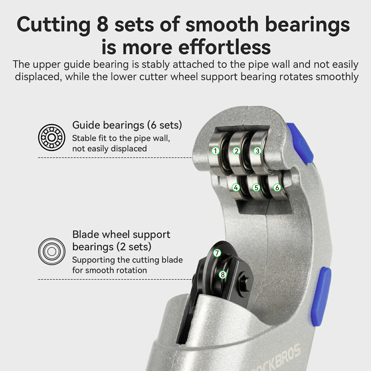A close-up product graphic of a pipe cutter with text callouts explaining that it can cut 8 sets of smooth bearings more effortlessly. The image includes descriptive text about guide bearings and blade wheel support bearings, along with small circular diagrams illustrating the parts.