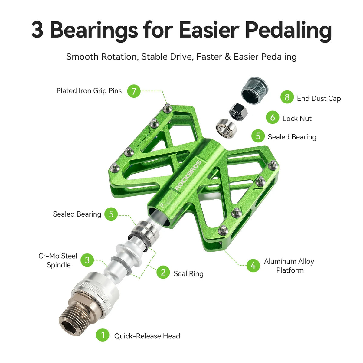 An exploded-view diagram of a green bicycle pedal with labeled parts and callouts explaining features such as bearings, grip pins, dust cap, lock nut, sealed bearing, steel spindle, seal ring, and aluminum alloy platform.
